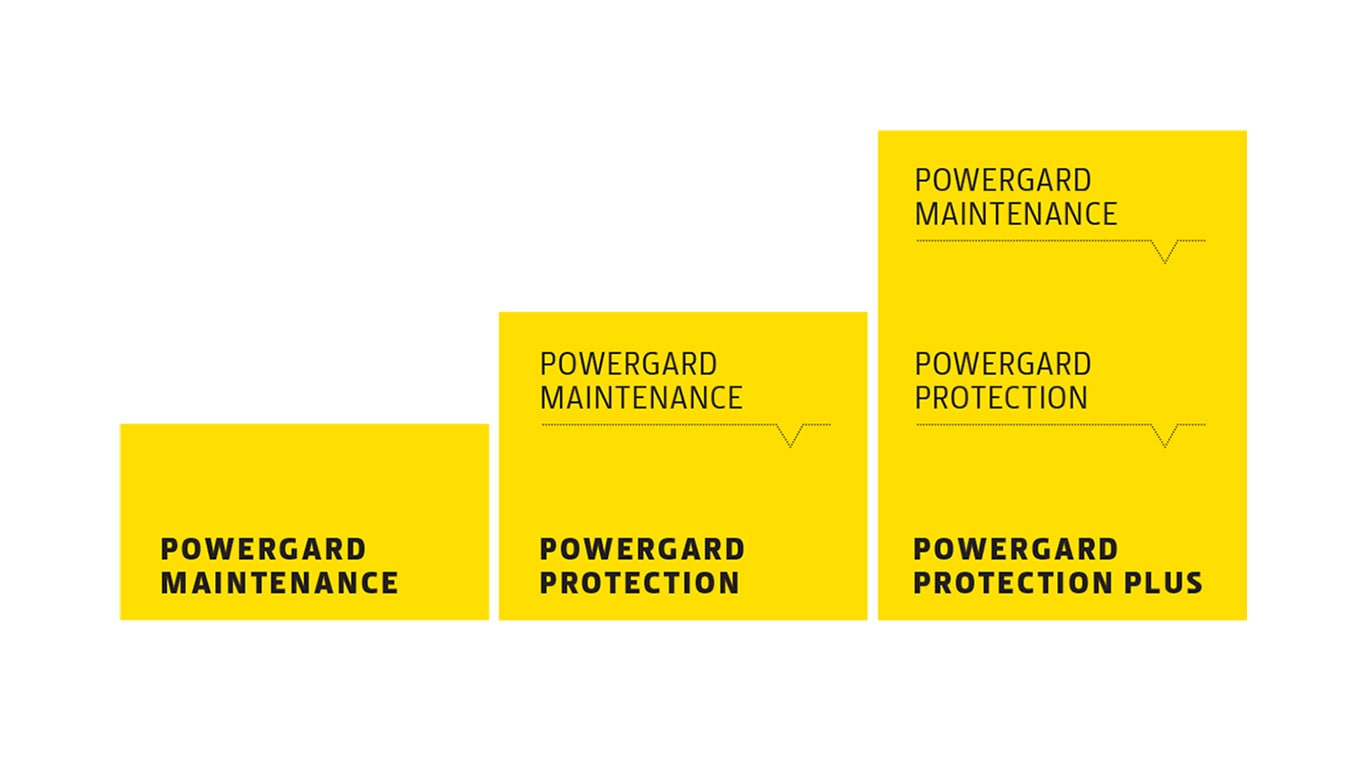 powergard
